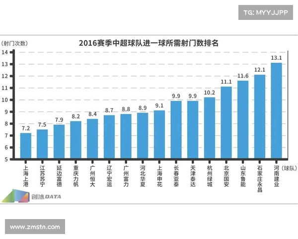 射门次数分析:探讨球队进攻效率与胜率之间的关系 射门次数分析:探讨球队进攻效率与胜率之间的关系